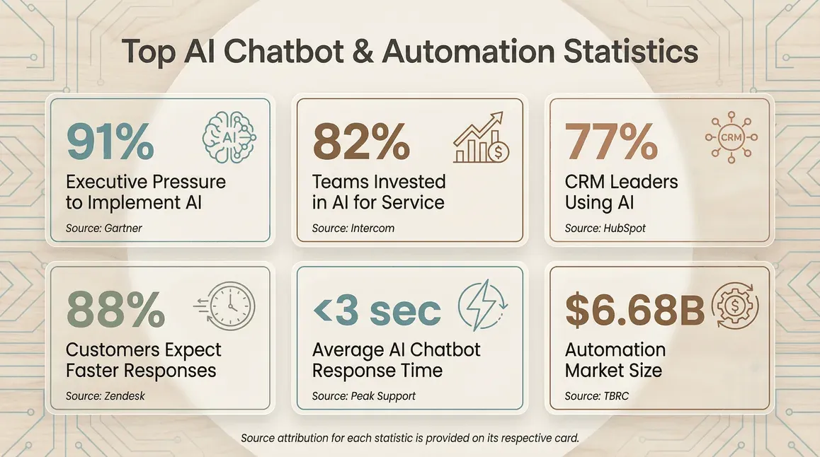 ai-chatbot-automation-statistics.png