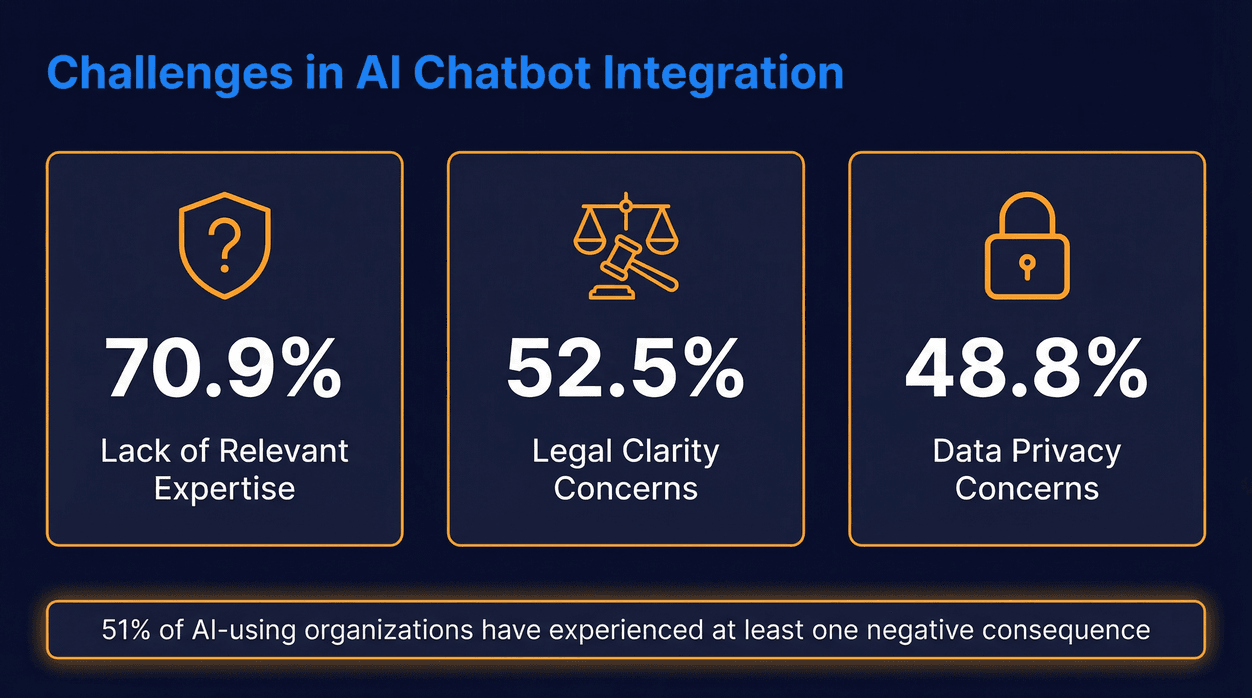 ai-chatbot-integration-challenges.jpg
