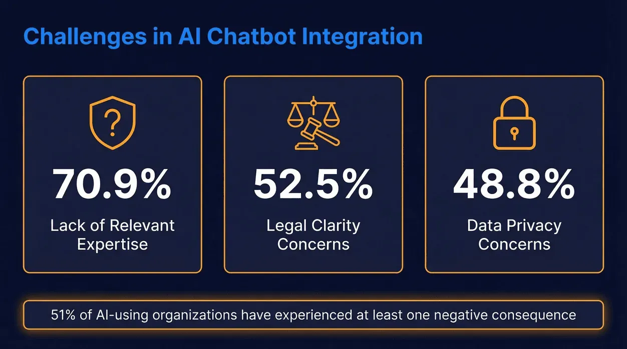 ai-chatbot-integration-challenges.jpg