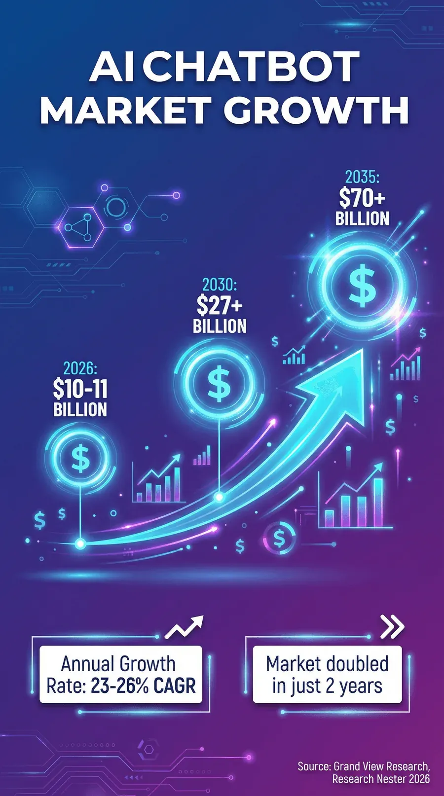 ai-chatbot-market-growth-trend.png