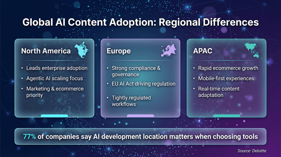 ai-content-adoption-regional-differences.png