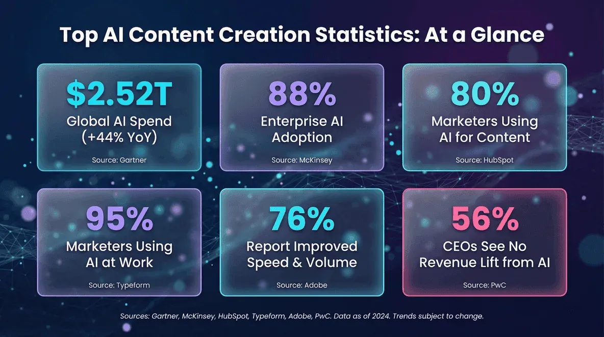 ai-content-creation-statistics-2024.png