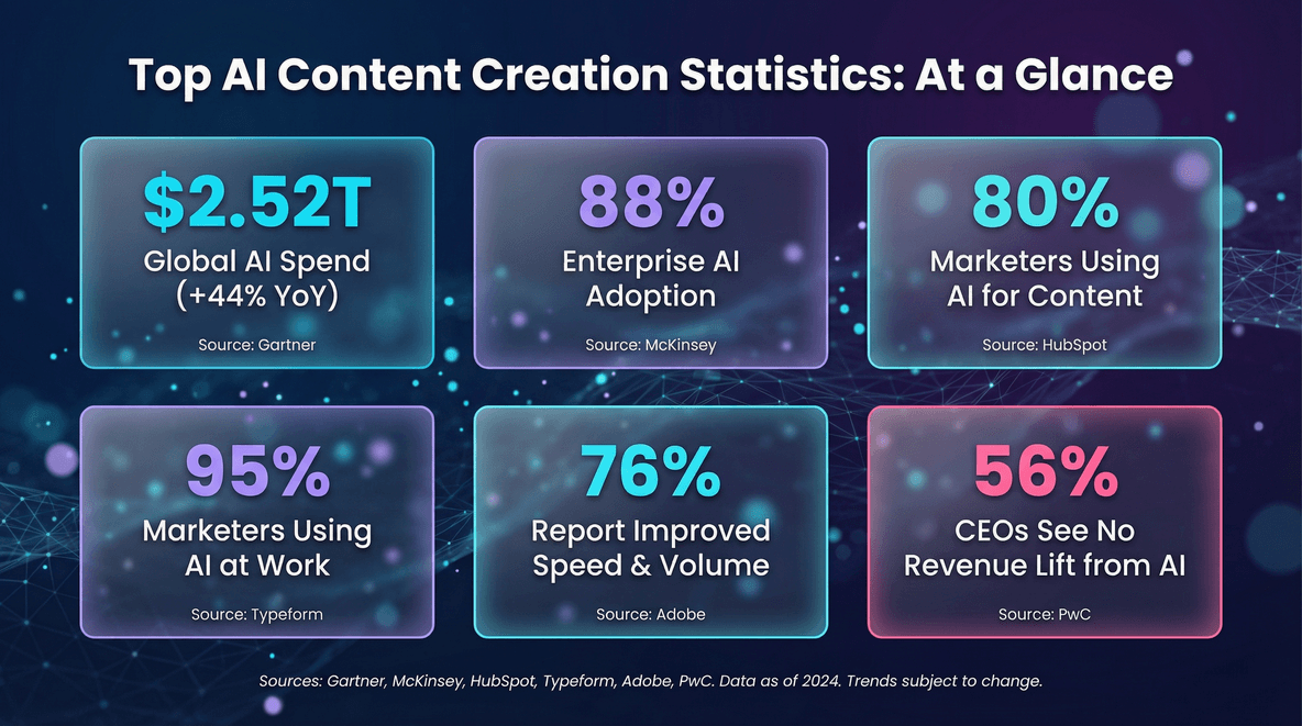 ai-content-creation-statistics-2024.png