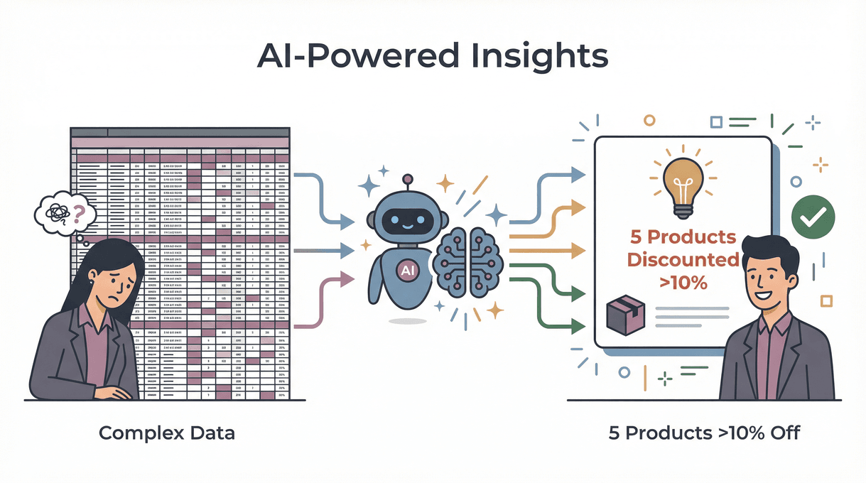 ai-insights-from-complex-data.png