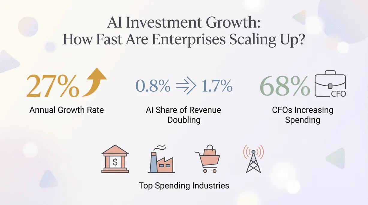 ai-investment-growth-stats.png
