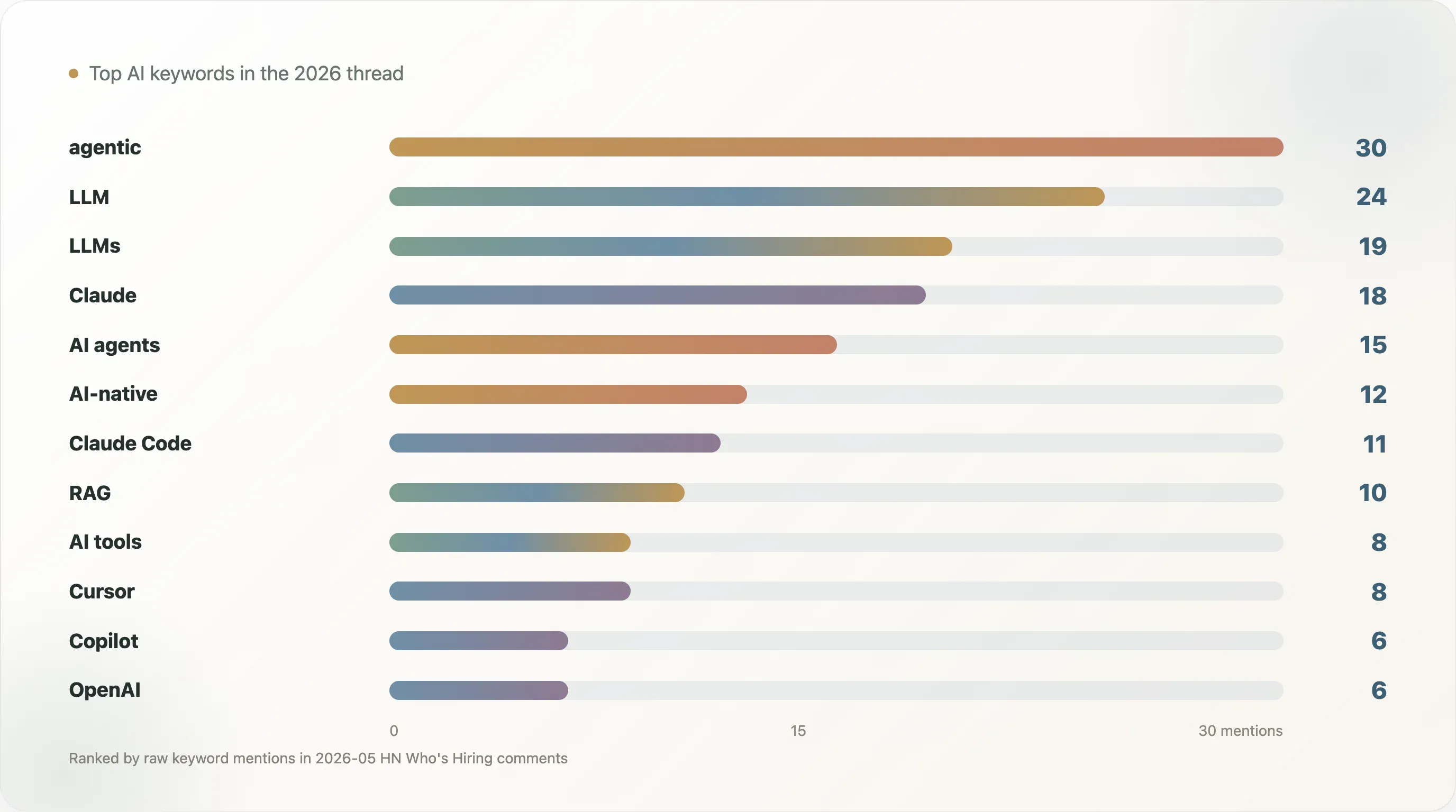 ai-keywords-mentions-2026.webp