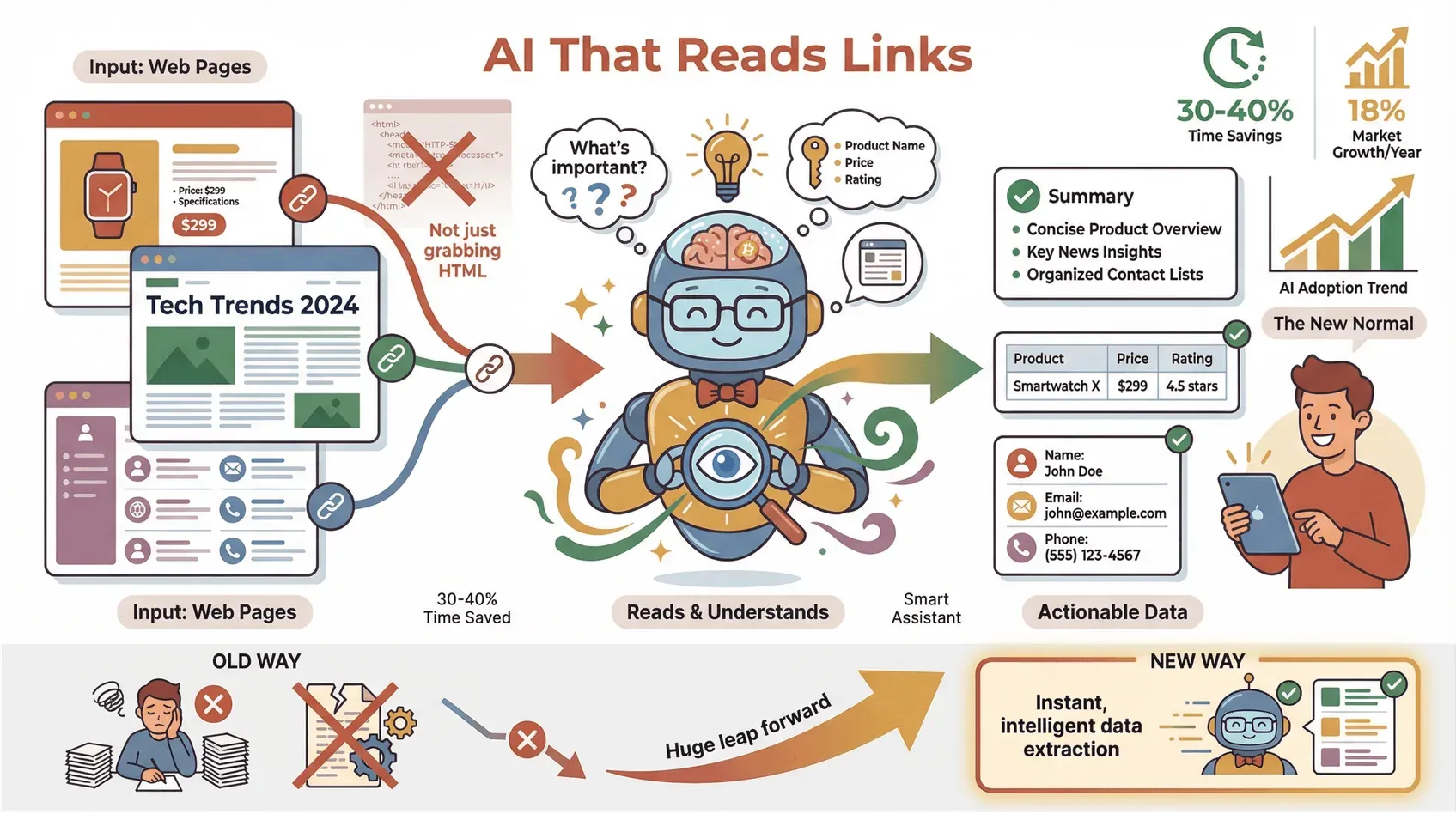 ai-link-reading-process.png