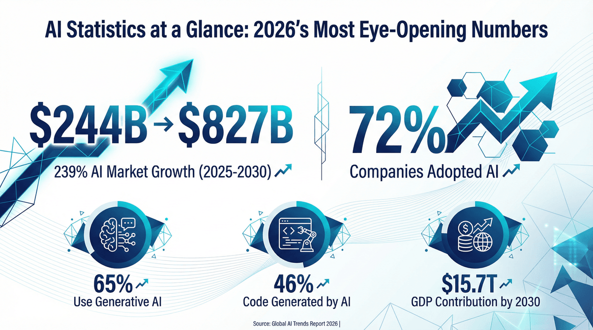 ai-market-growth-statistics-2026.png