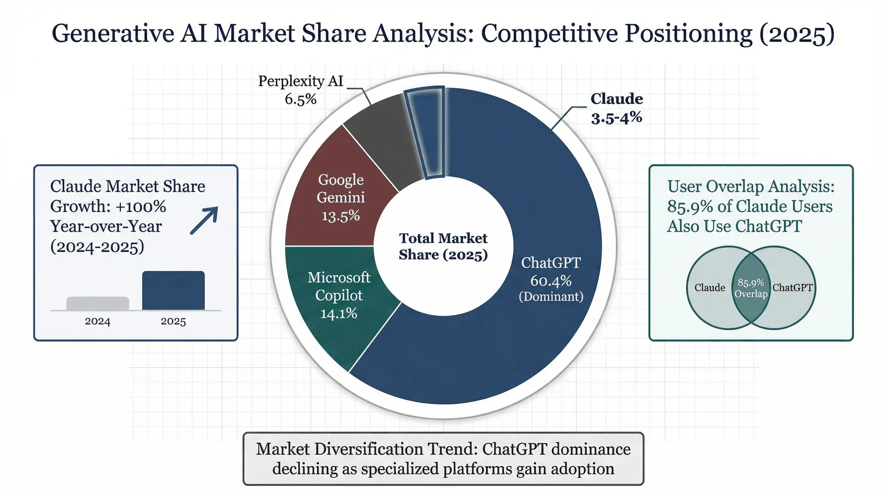 ai-market-share-2025-pie-chart.png
