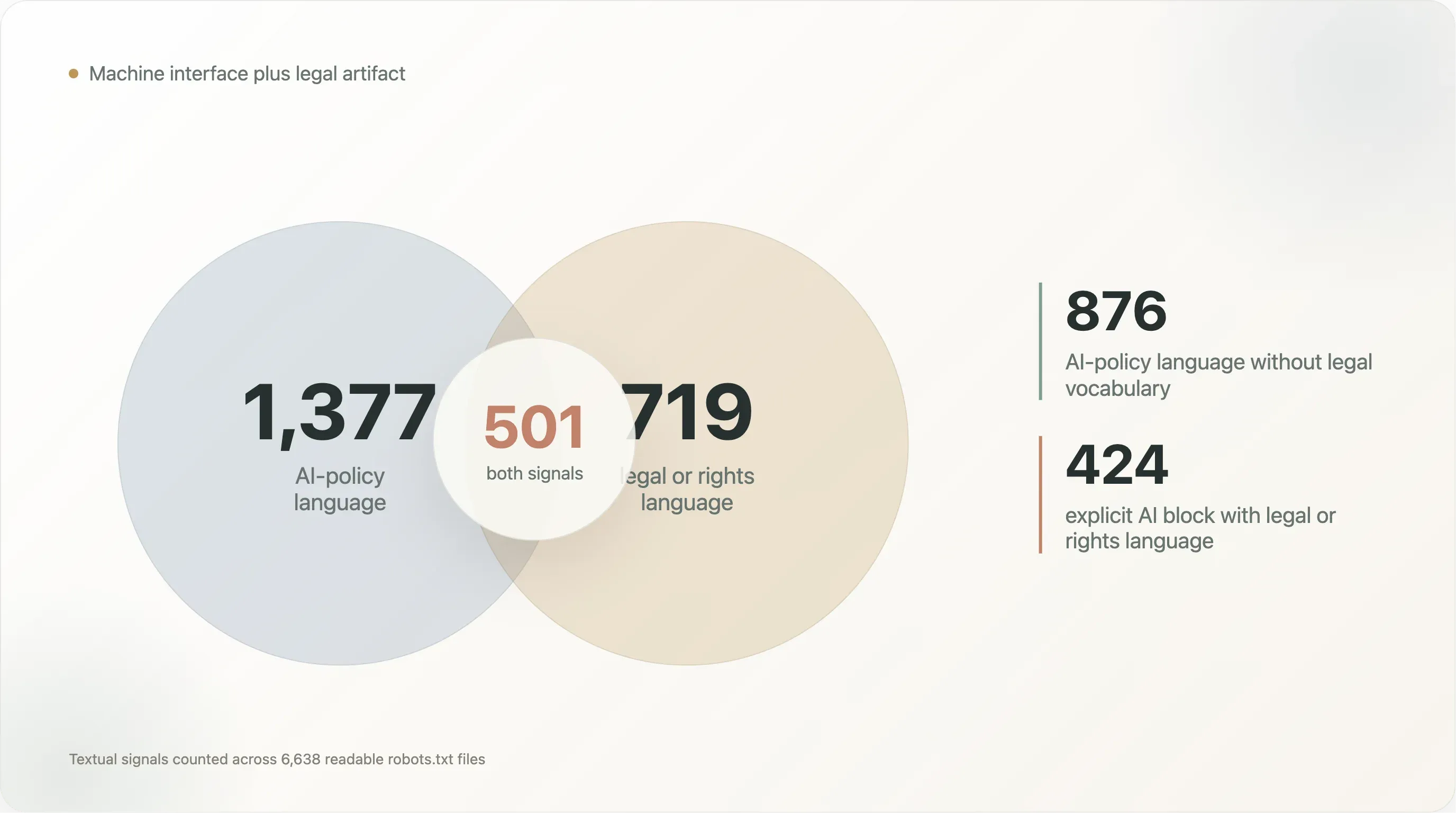 ai-policy-legal-rights-language-overlap.webp