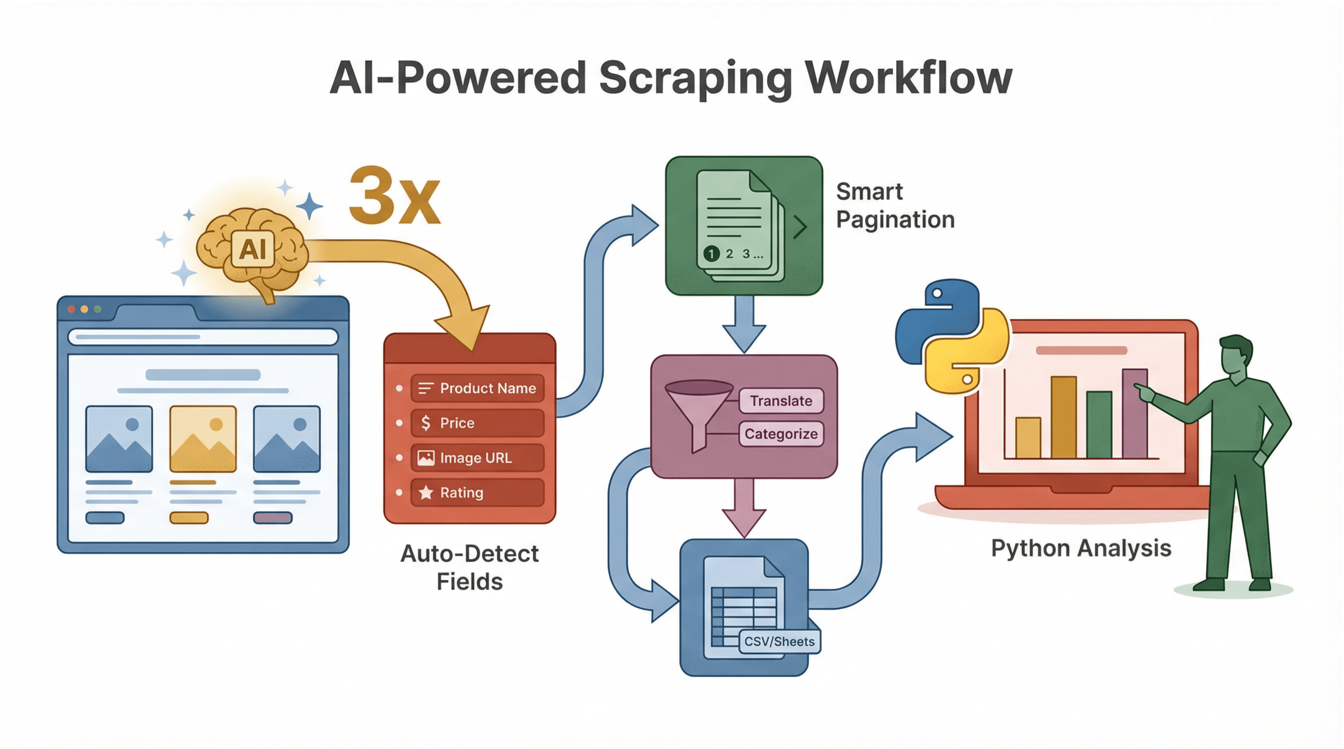 ai-powered-scraping-workflow.png