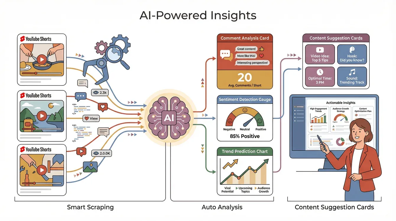 ai-powered-youtube-insights.png