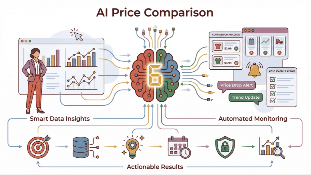 ai-price-comparison-workflow.png