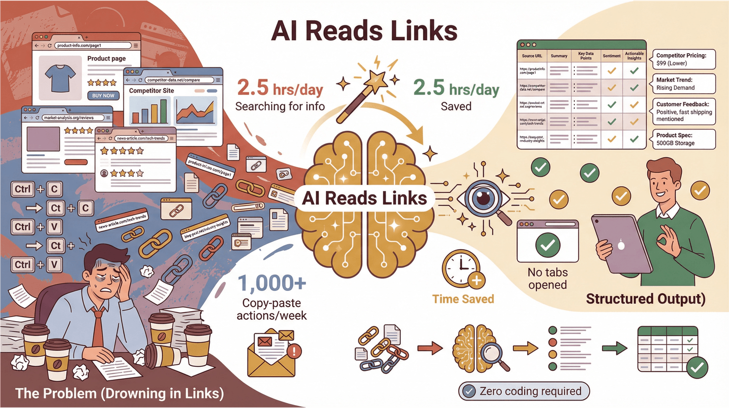 ai-reads-links-infographic.png