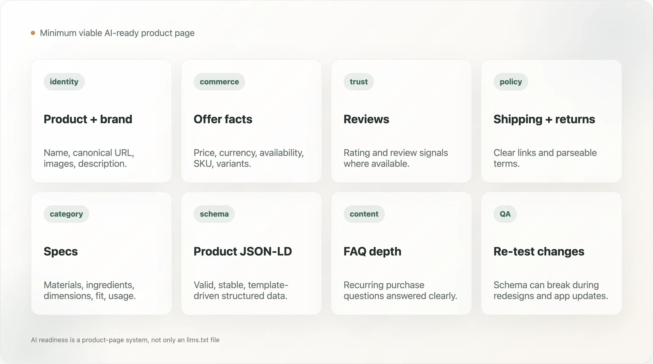 ai-ready-product-page-elements.webp