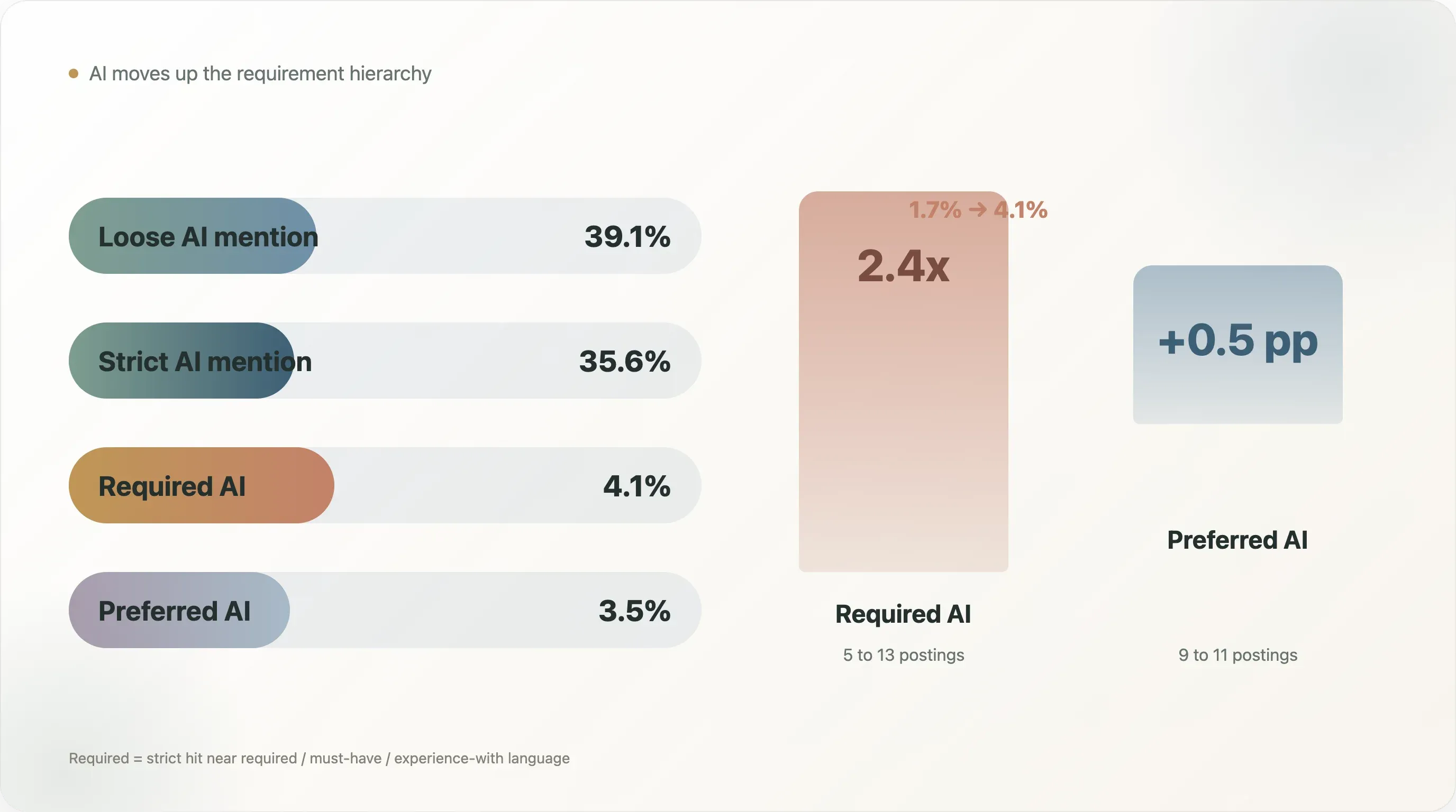ai-requirement-hierarchy-chart.webp