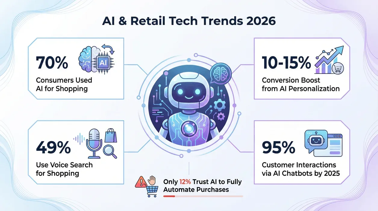 ai-retail-tech-trends-2026.png