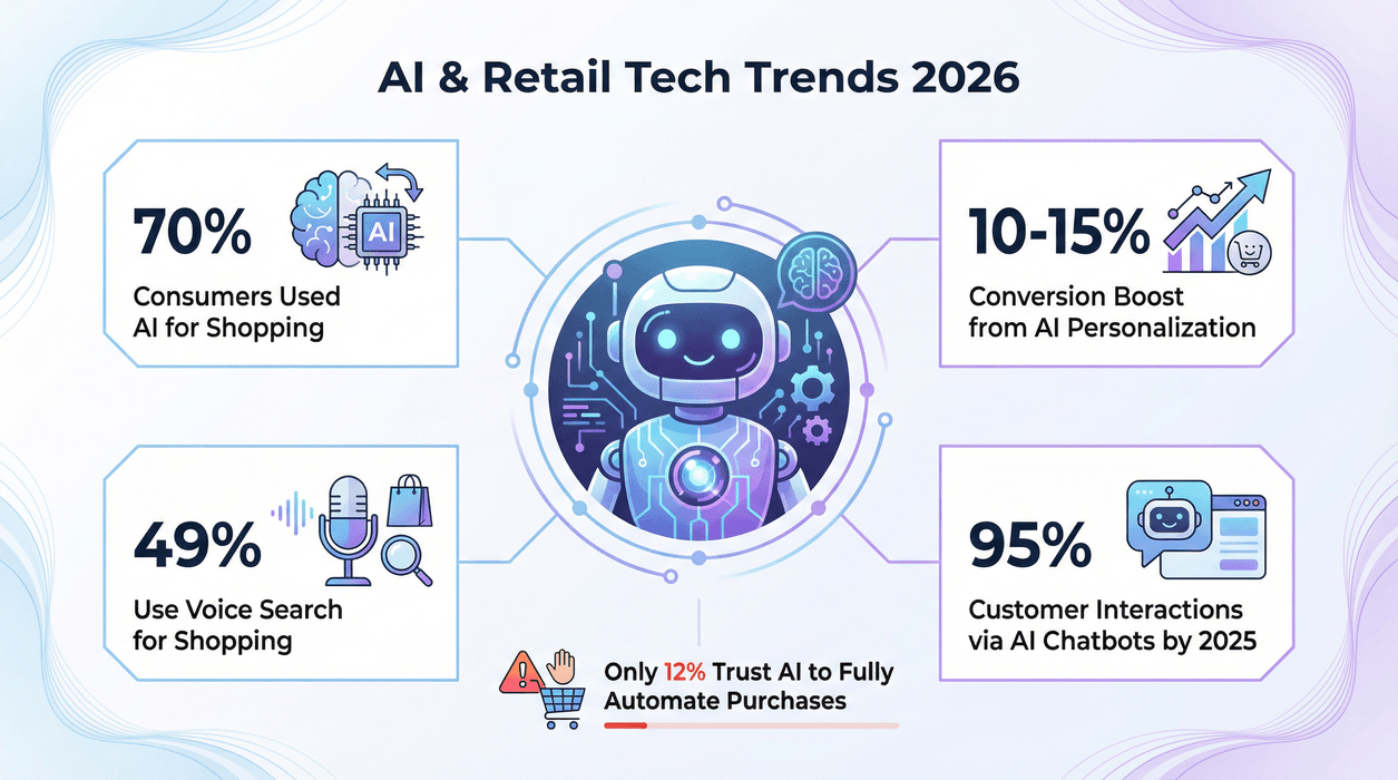 ai-retail-tech-trends-2026.png