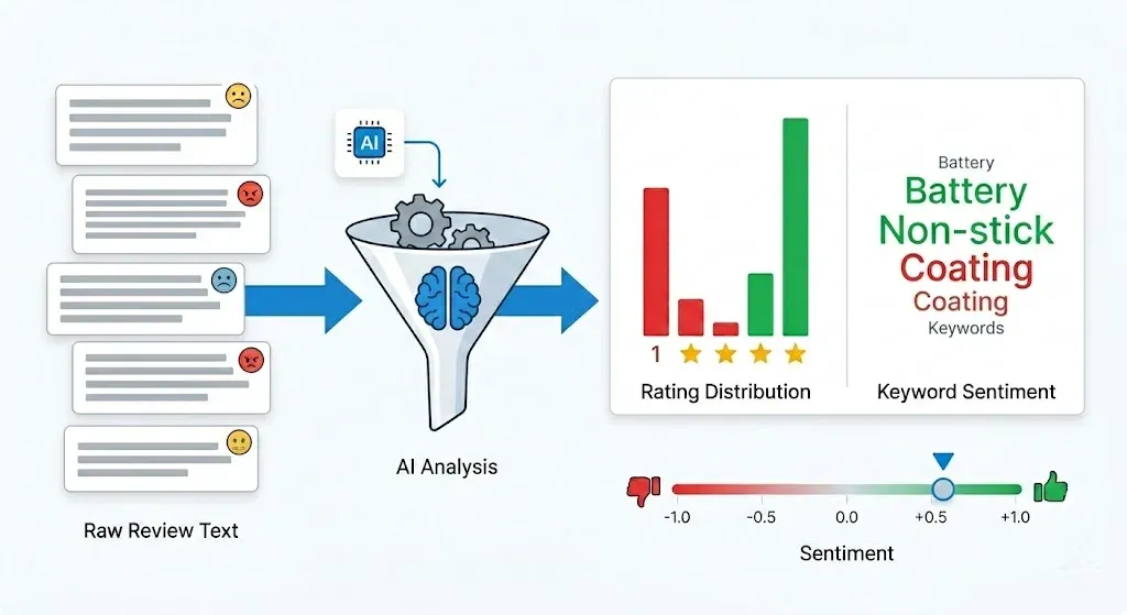 ai-review-analysis.webp
