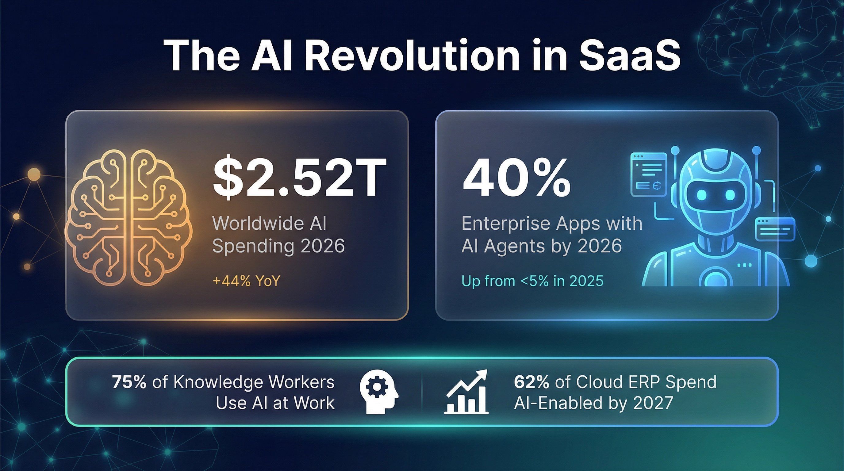 ai-revolution-saas-statistics.png