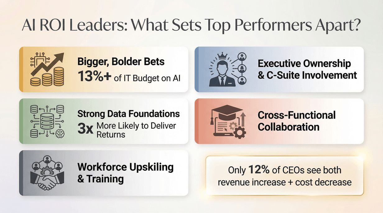 ai-roi-leaders-key-success-factors.png