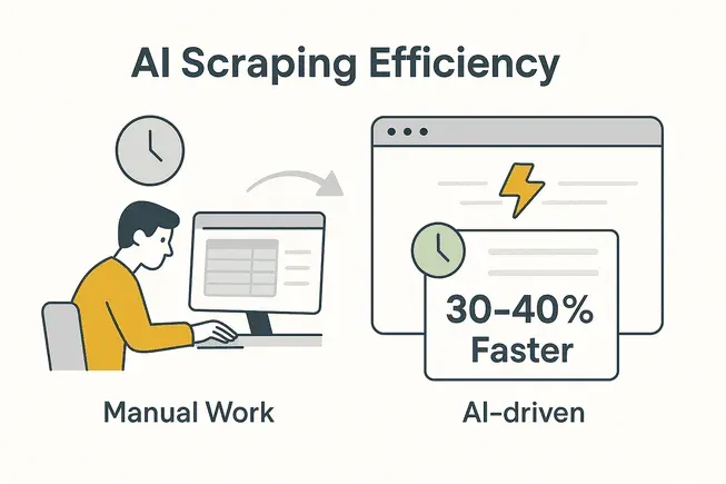 ai-scraping-efficiency-comparison.png