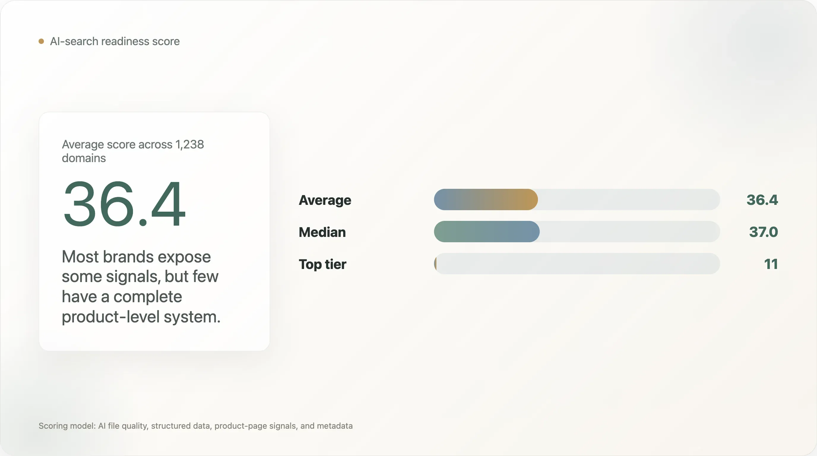 ai-search-readiness-scores.webp