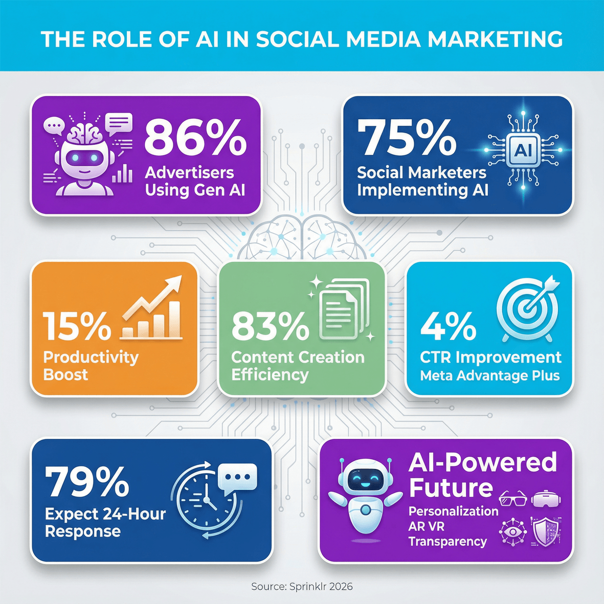 ai-social-media-marketing-stats.png