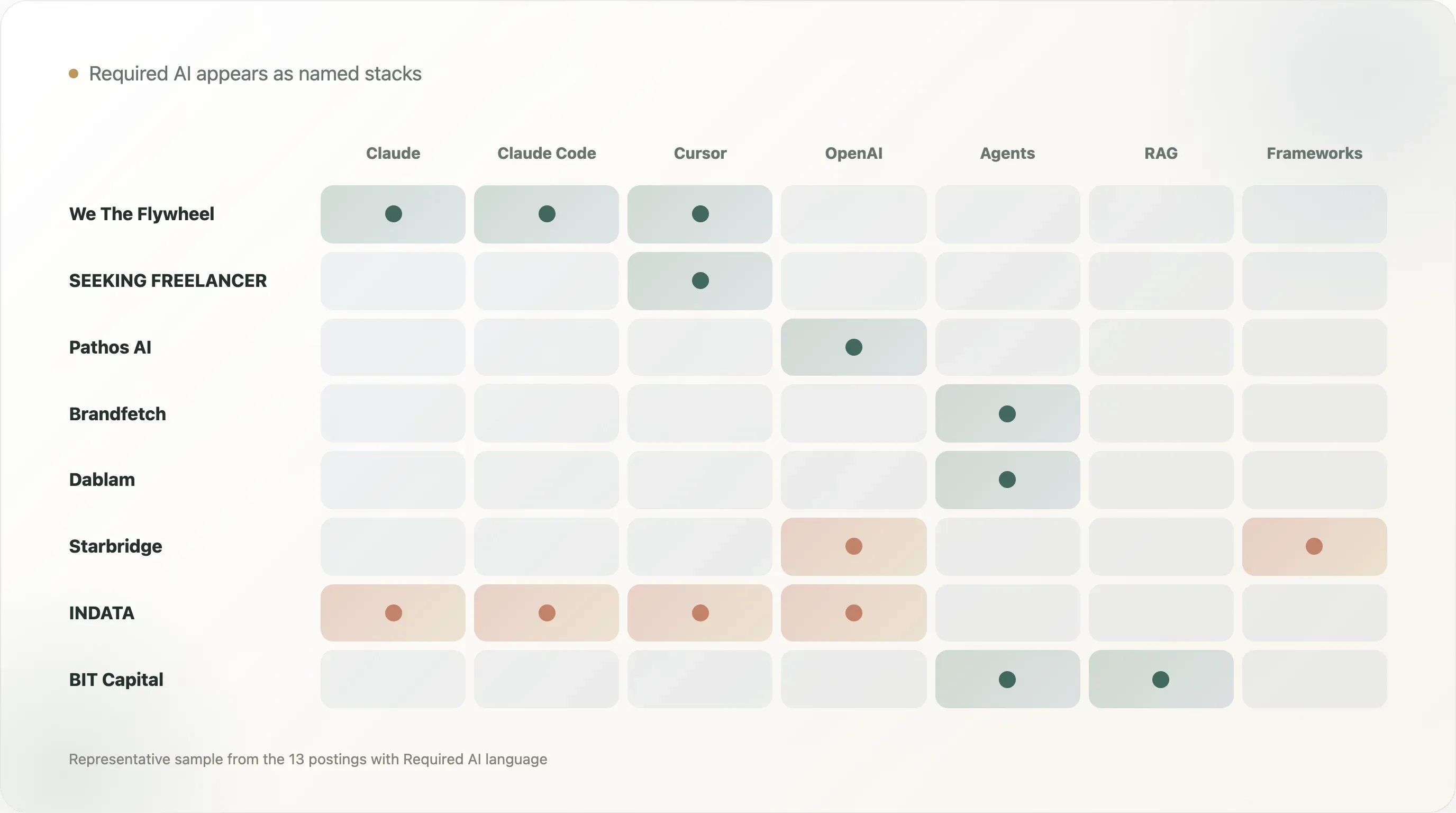 ai-stacks-named-appearances.webp