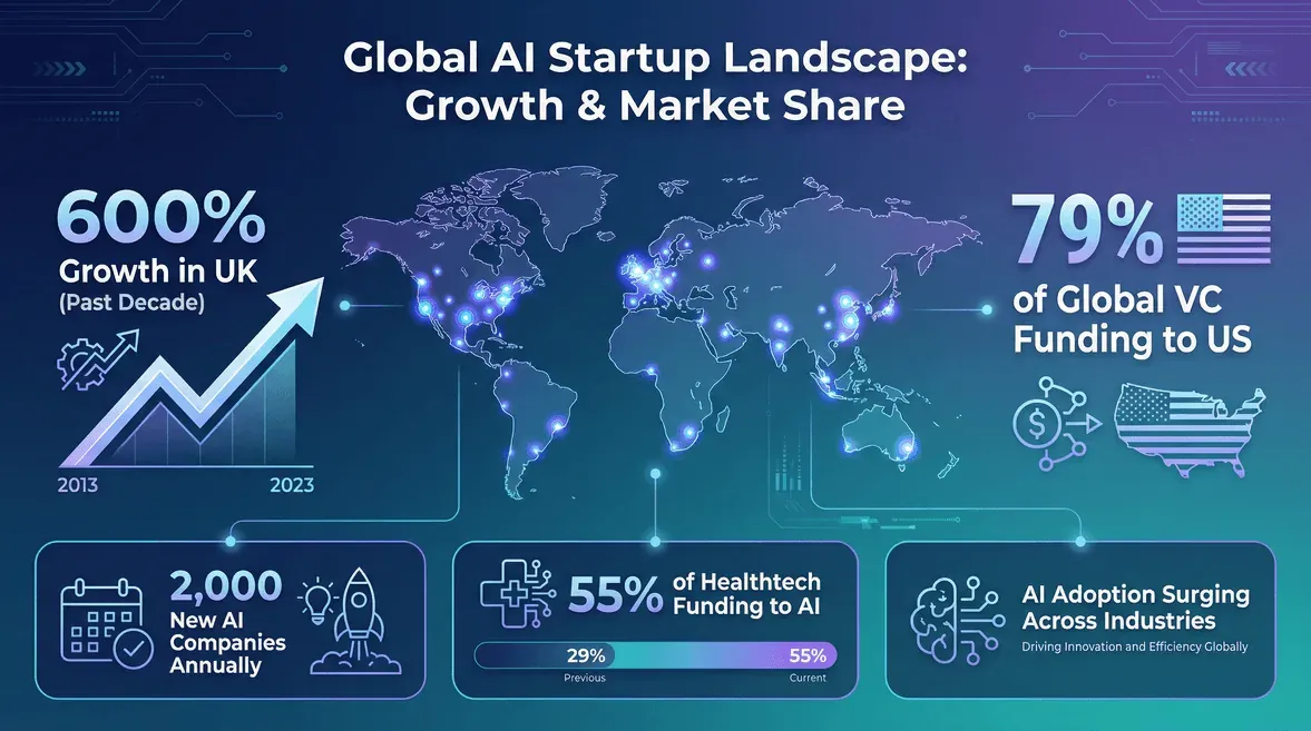 ai-startup-growth-market-share-infographic.png
