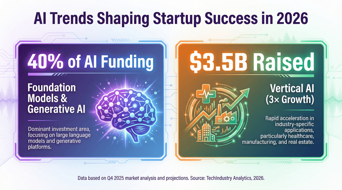 ai-startup-trends-2026.png