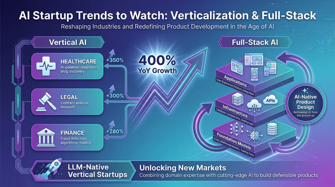 ai-startup-trends-verticalization-full-stack.png