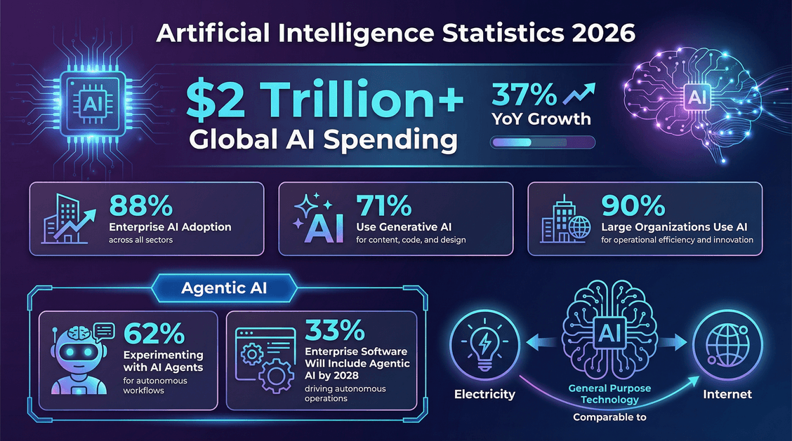 ai-statistics-2026-infographic.png