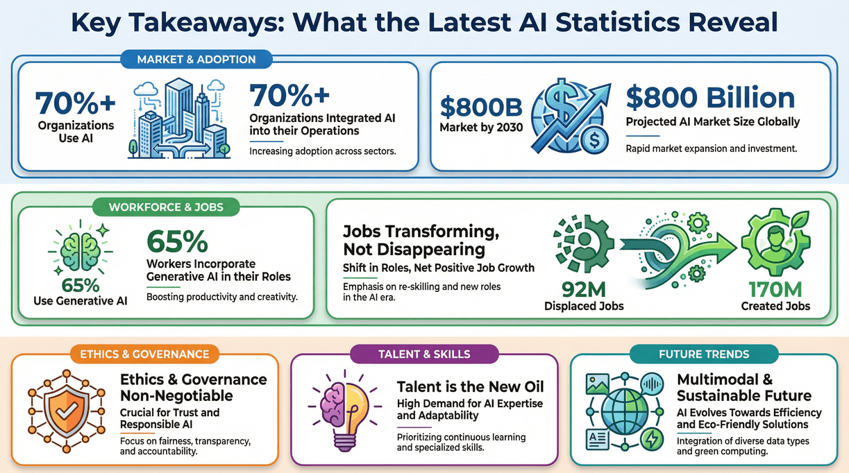 ai-statistics-key-takeaways.png