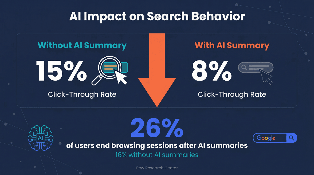 ai-summary-impact-search-behavior.png
