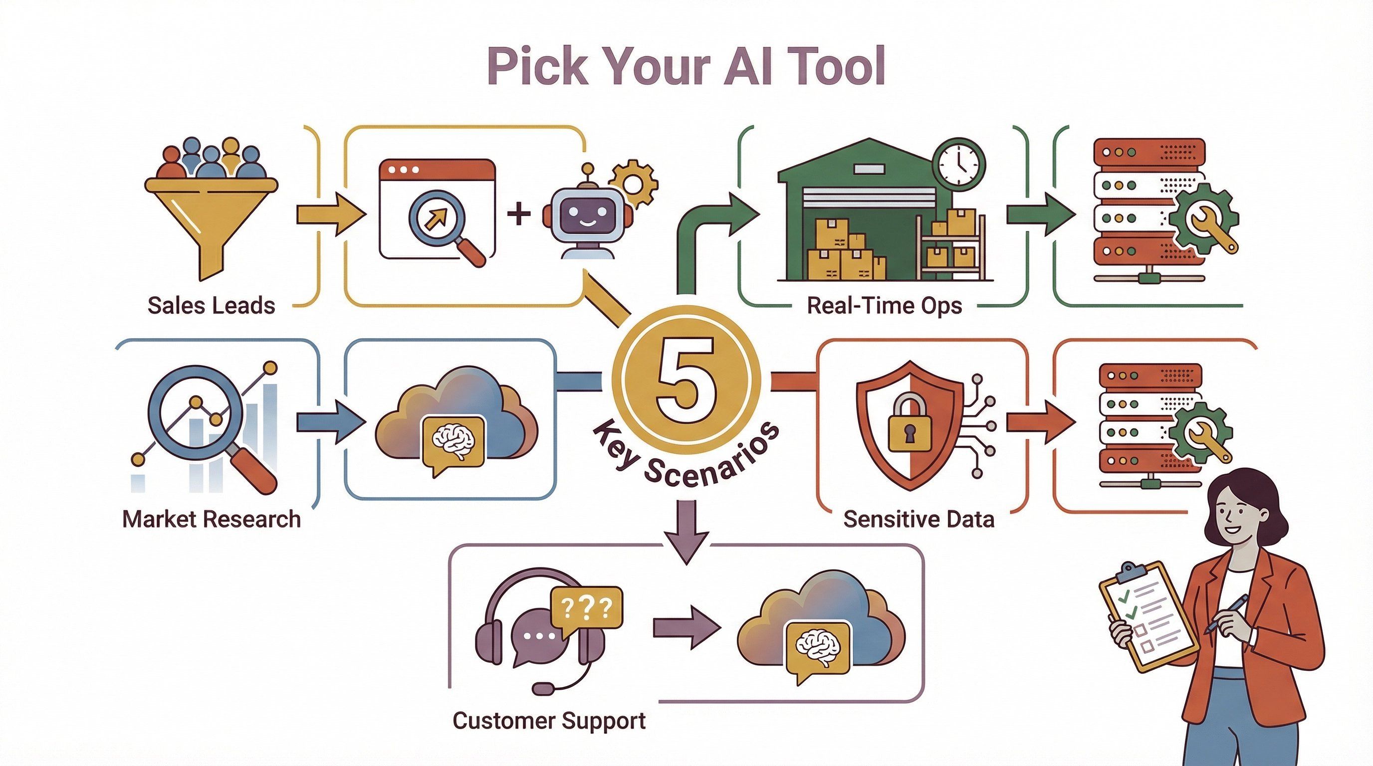 ai-tool-key-scenarios.png