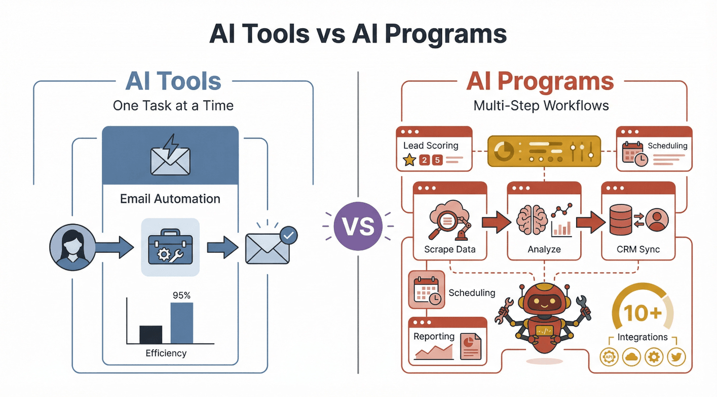 ai-tools-vs-ai-programs.png