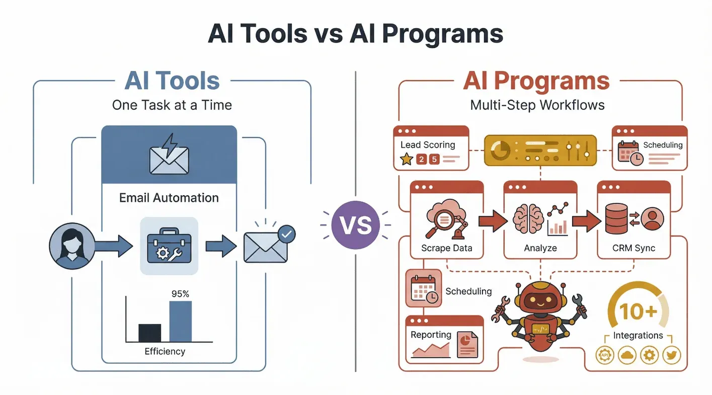 ai-tools-vs-ai-programs.png