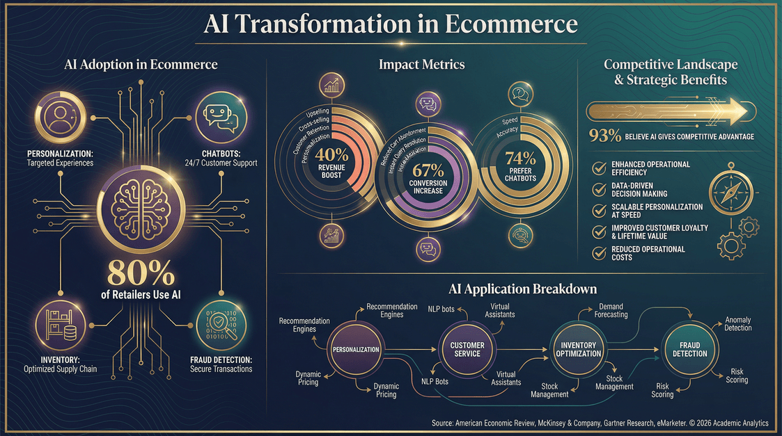 ai-transformation-ecommerce-infographic.png
