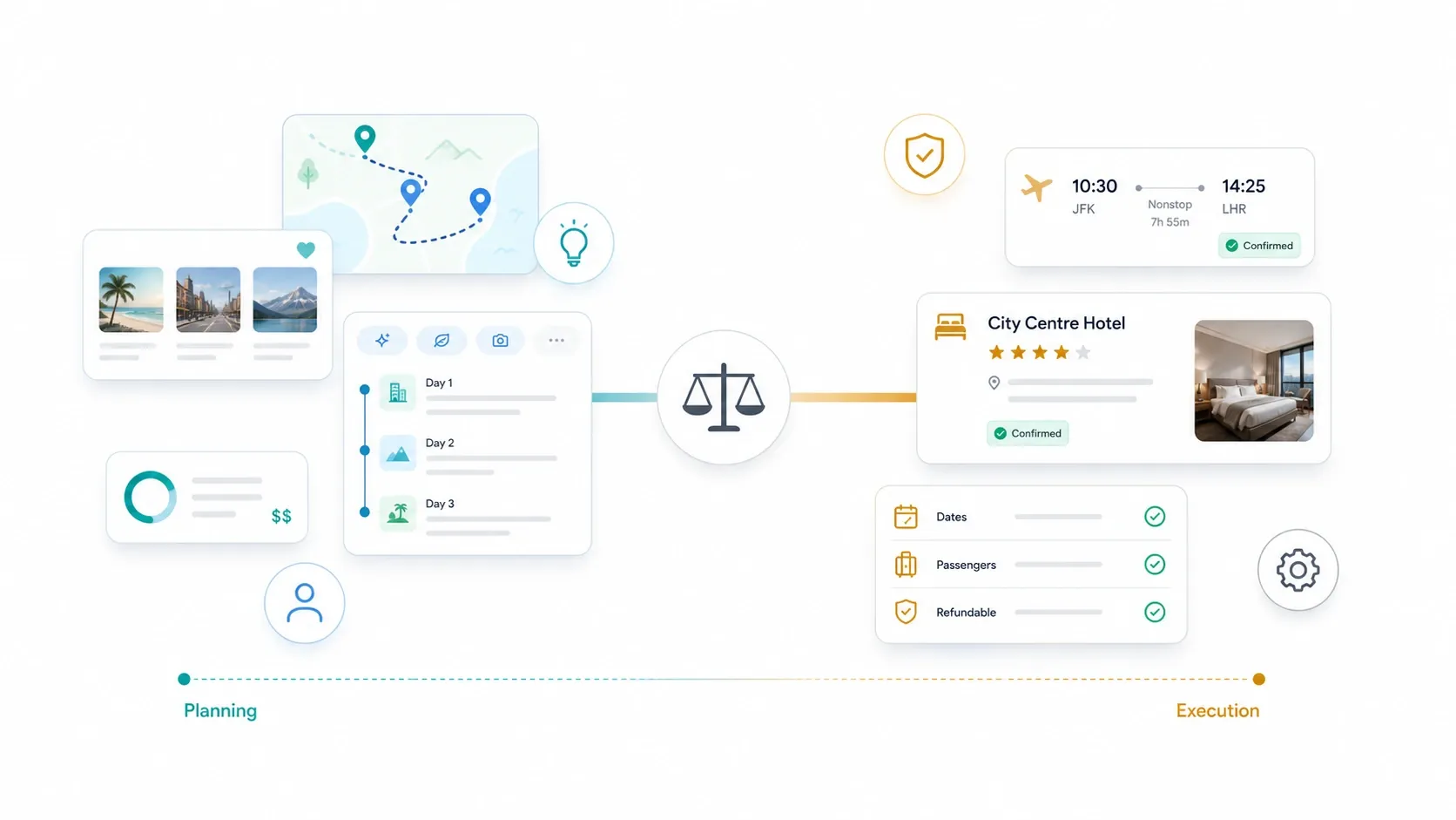 AI travel agent workflow complexity visual