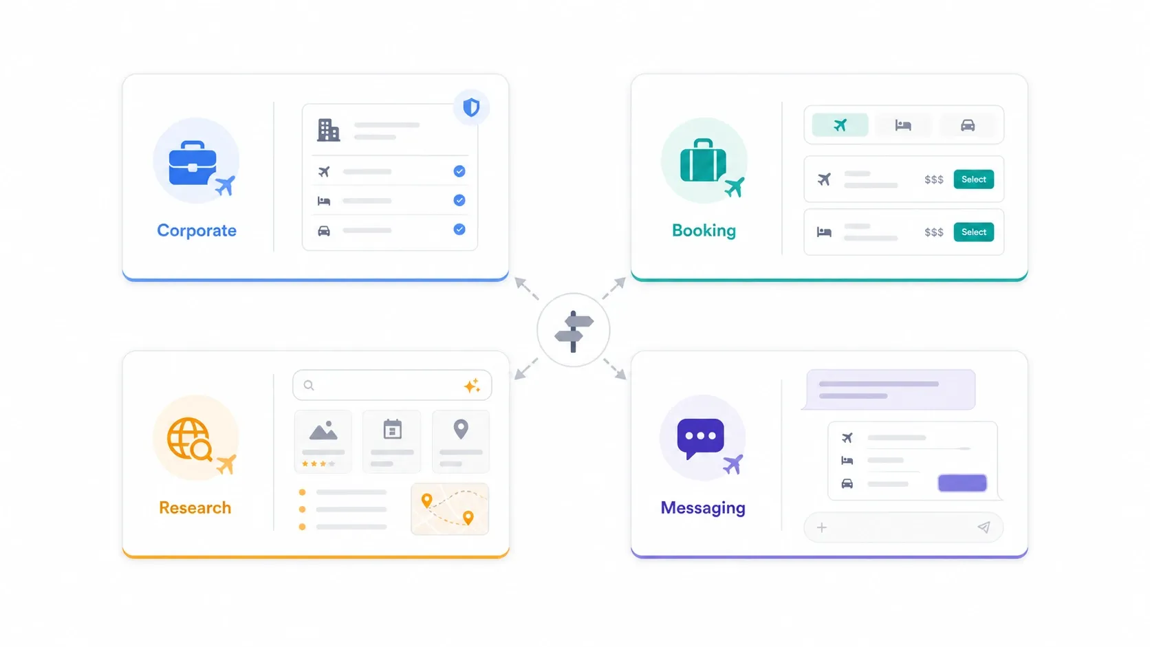 AI travel agent decision framework