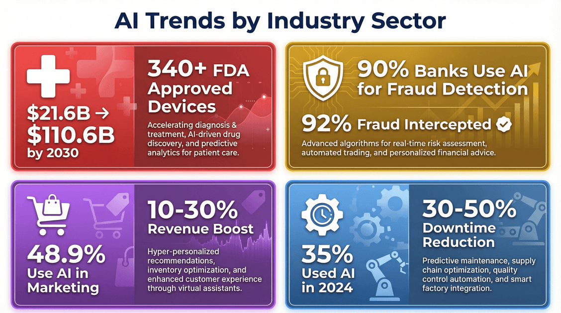 ai-trends-by-industry-sector.png