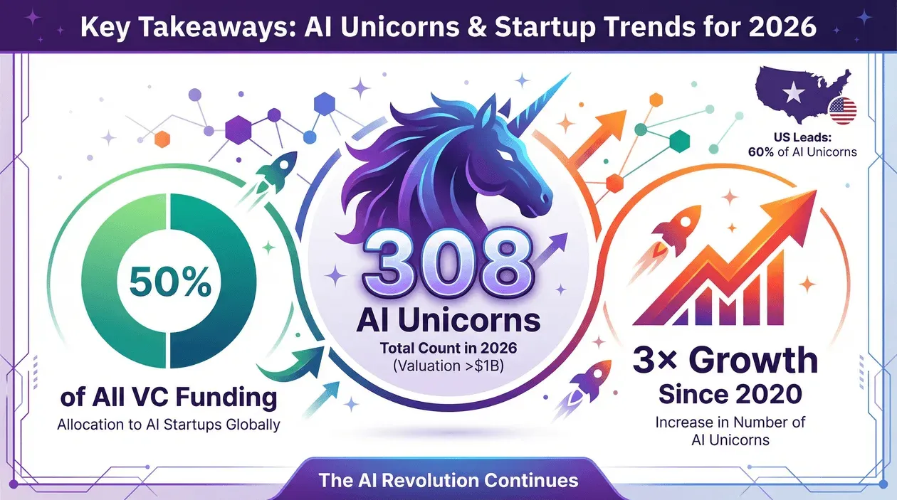 ai-unicorns-startup-trends-2026.png