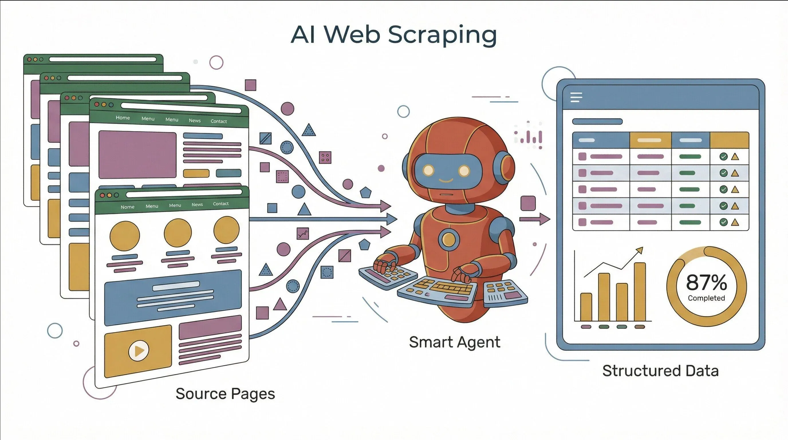 AI web scraping workflow using ClawdBot and Thunderbit for business automation