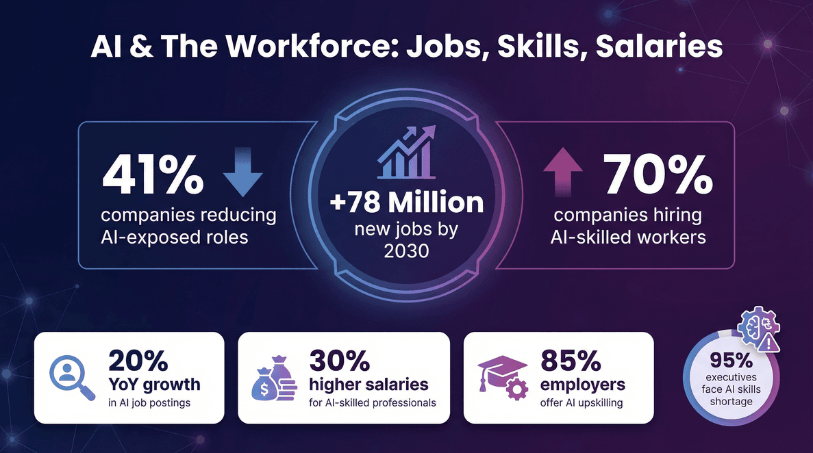 ai-workforce-jobs-skills-salaries.png