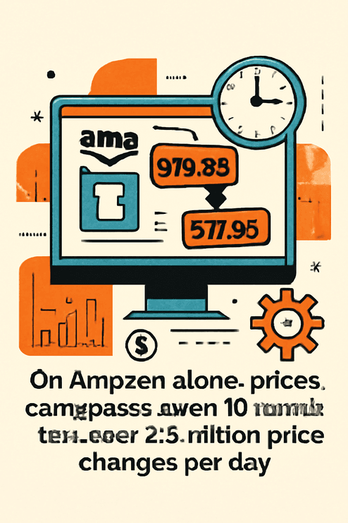 Amazon price change statistics graphic with computer monitor, clock, and partially obscured text.