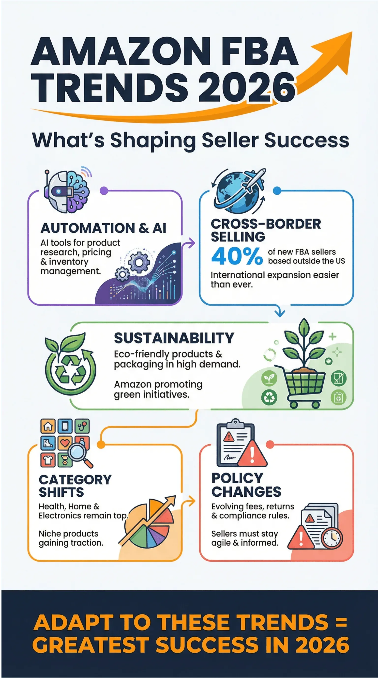 amazon_fba_trends_2026_infographic.png