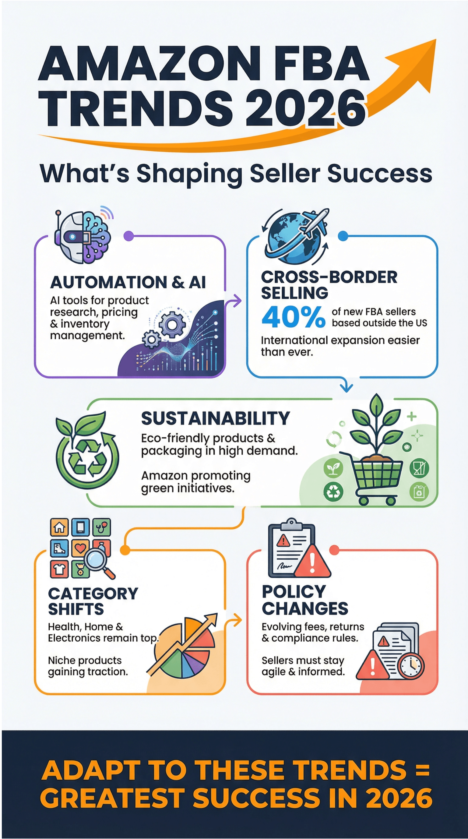 amazon_fba_trends_2026_infographic.png