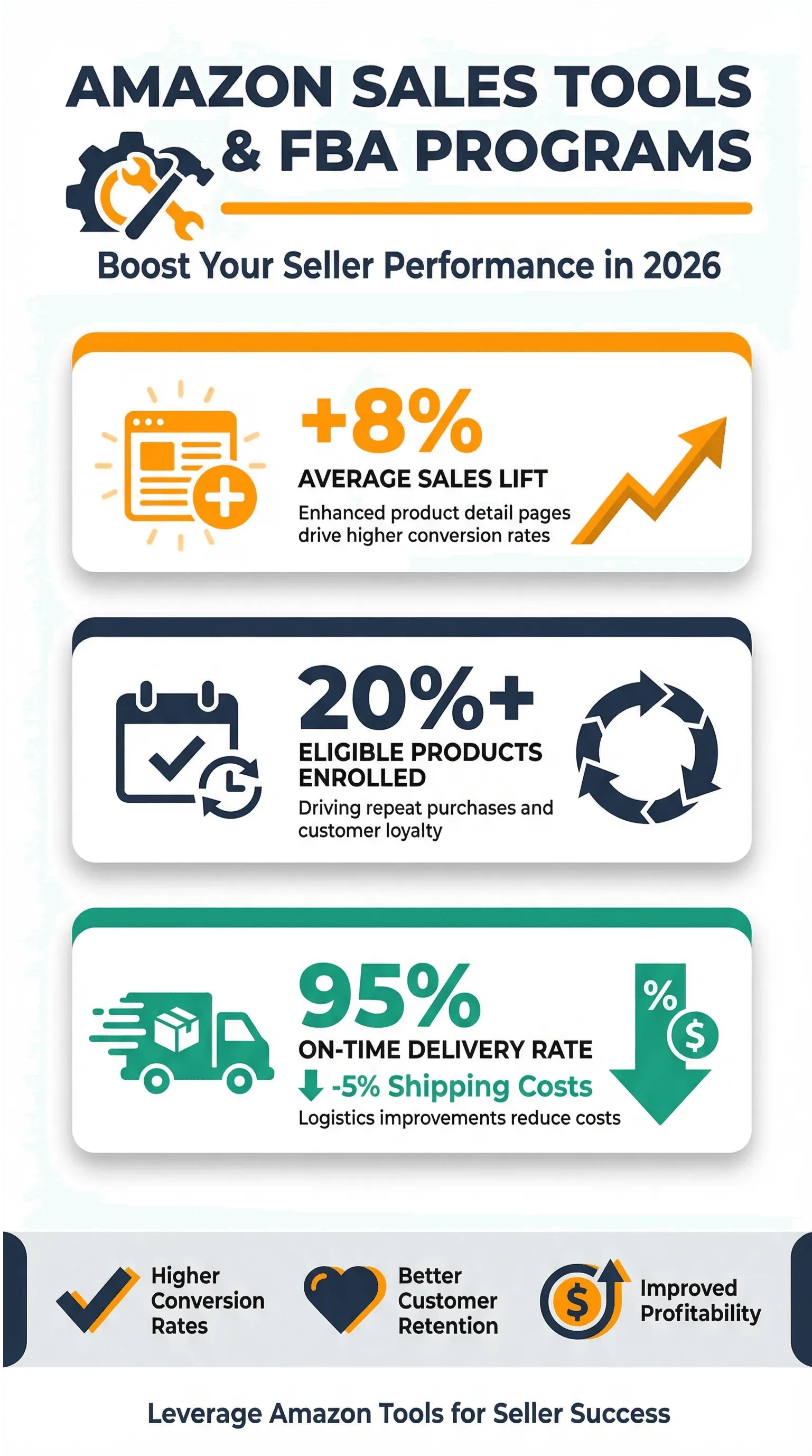 amazon_sales_tools_infographic.png