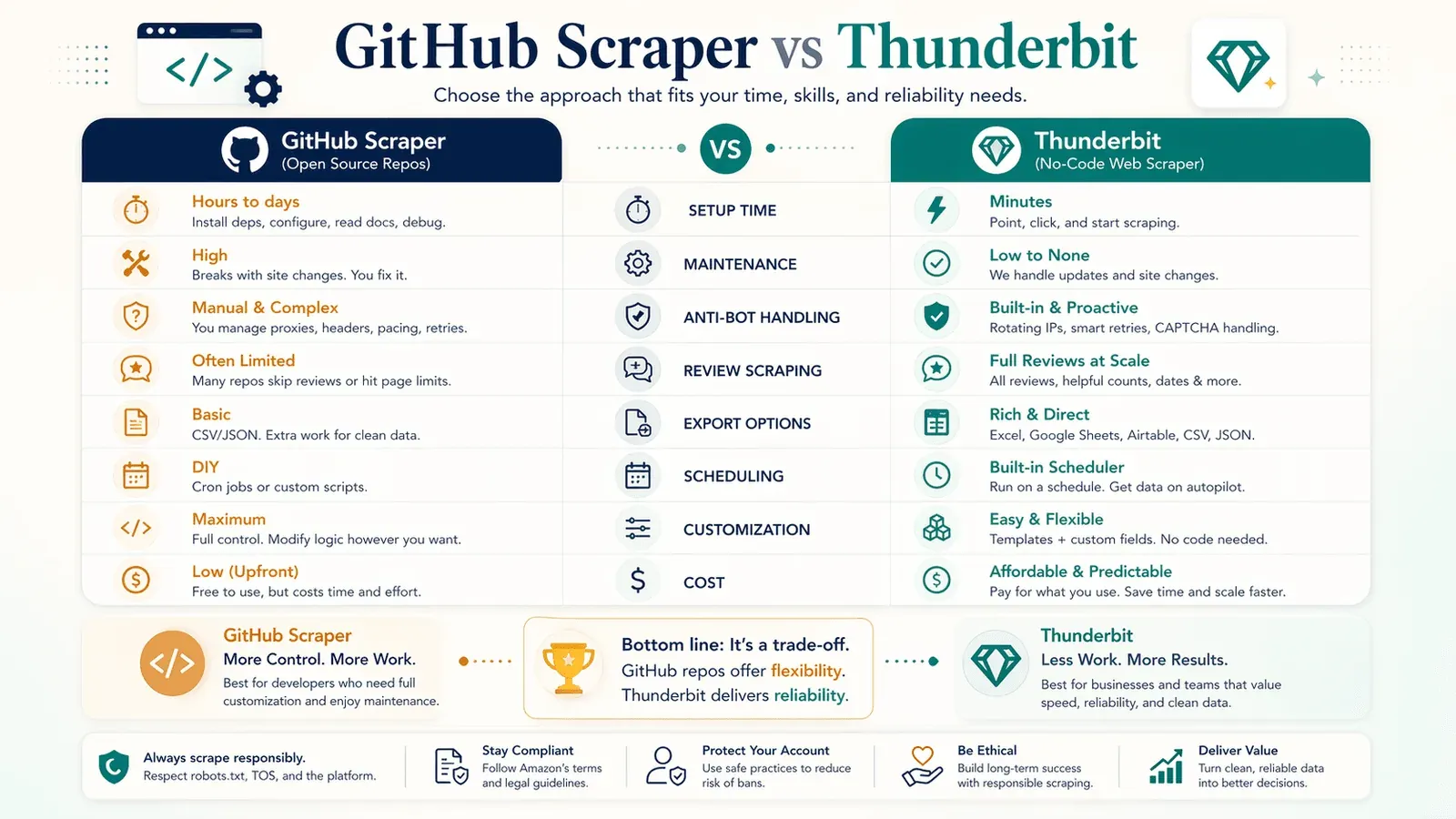 amazon_scraper_compare_v1.png